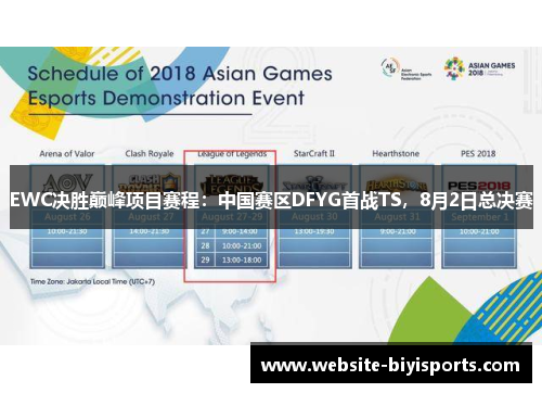 EWC决胜巅峰项目赛程：中国赛区DFYG首战TS，8月2日总决赛